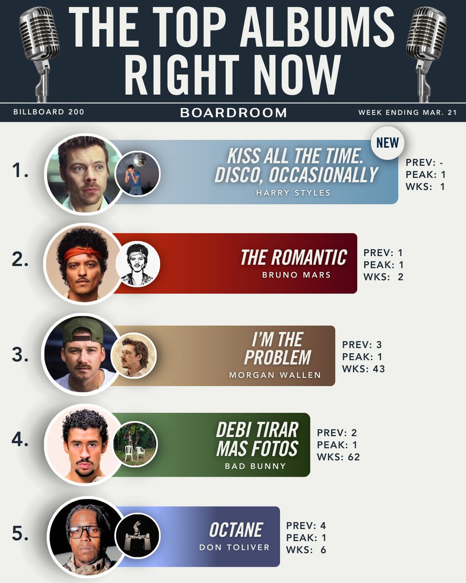 Boardroom tweet media