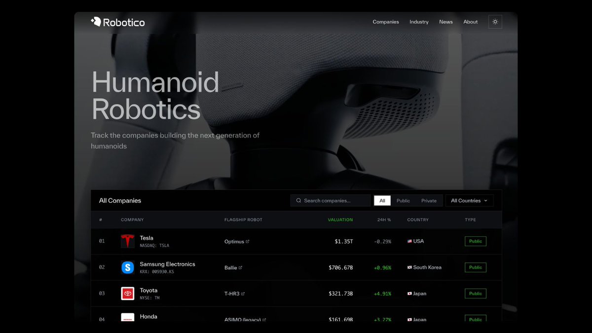 Robotico tweet media