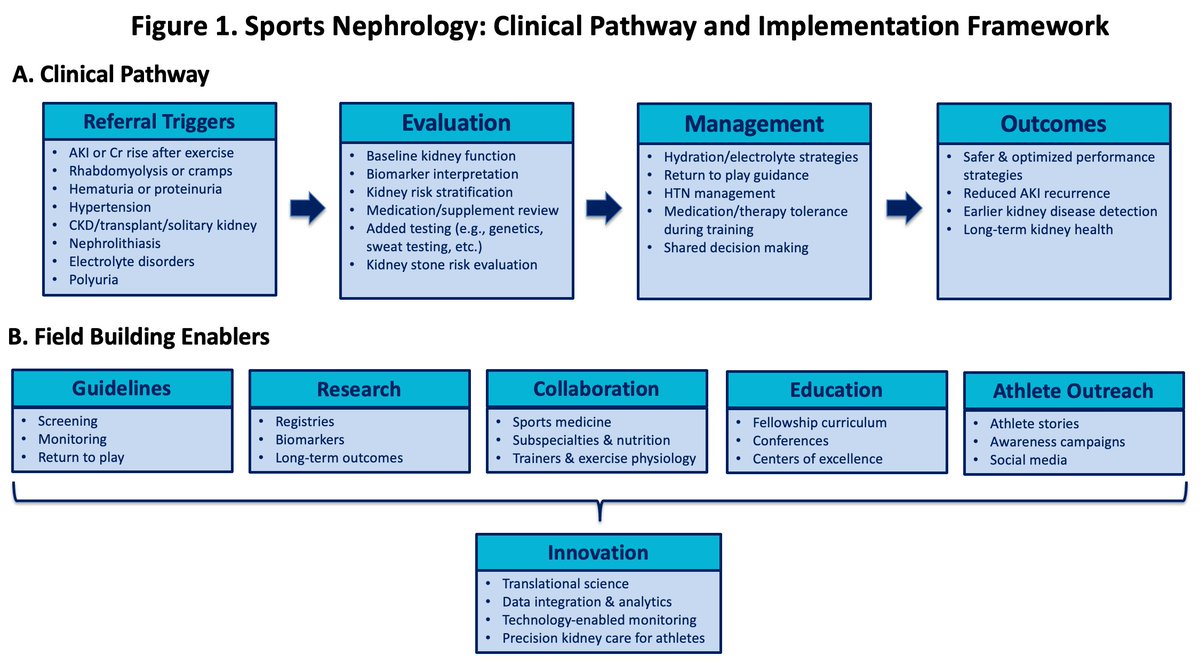Duke Kidney tweet media