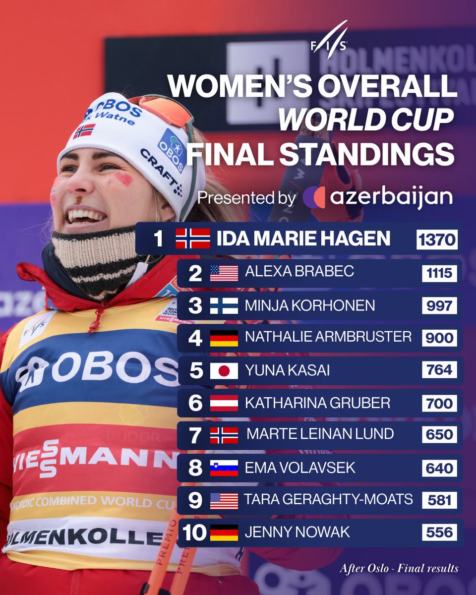 FIS Nordic Combined tweet media