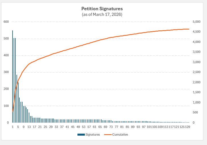 Martyupnorth®- Unacceptable Fact Checker tweet media