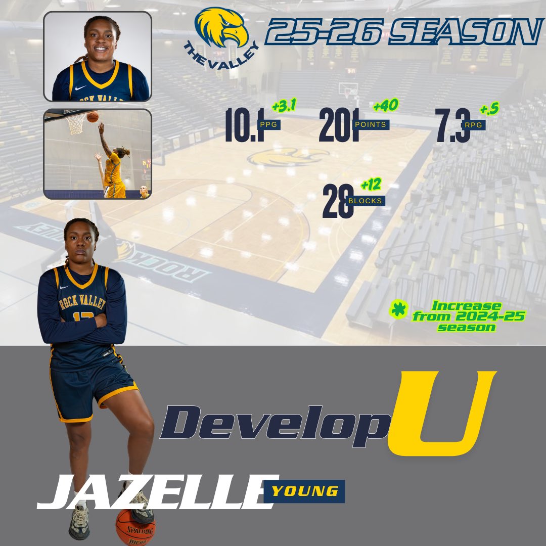 Rock Valley College Women’s Basketball tweet media