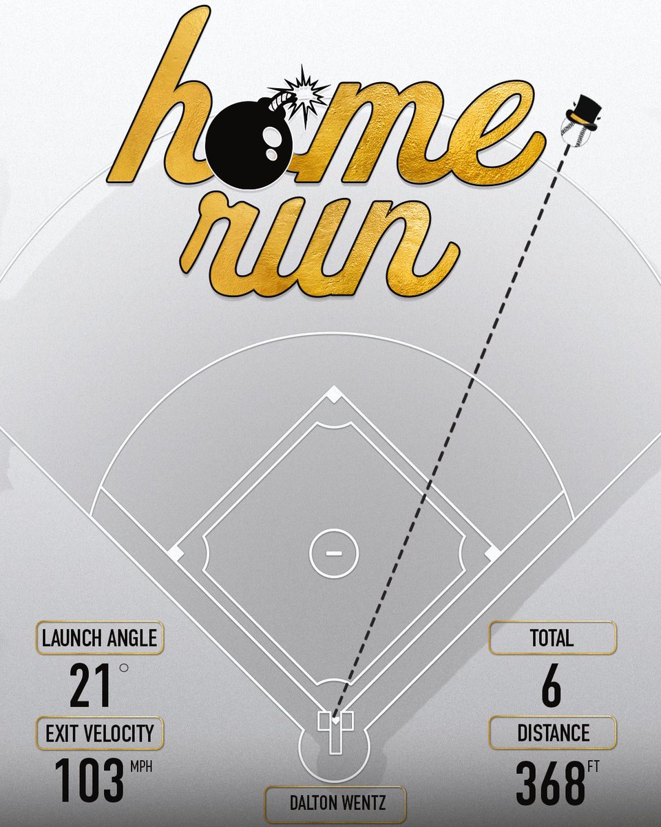 Wake Forest Baseball Analytics tweet media