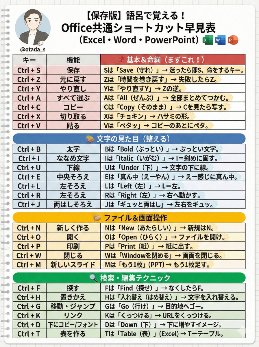 おただ｜年収150万円UPの転職術 tweet media