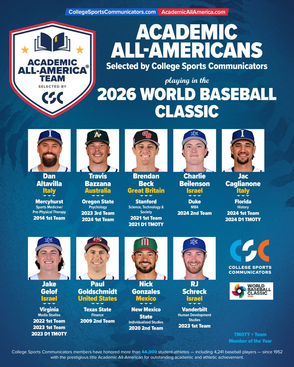 College Sports Communicators tweet media