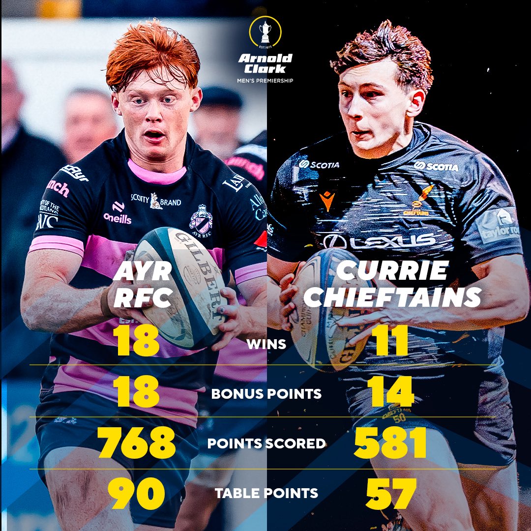 Arnold Clark Premierships tweet media