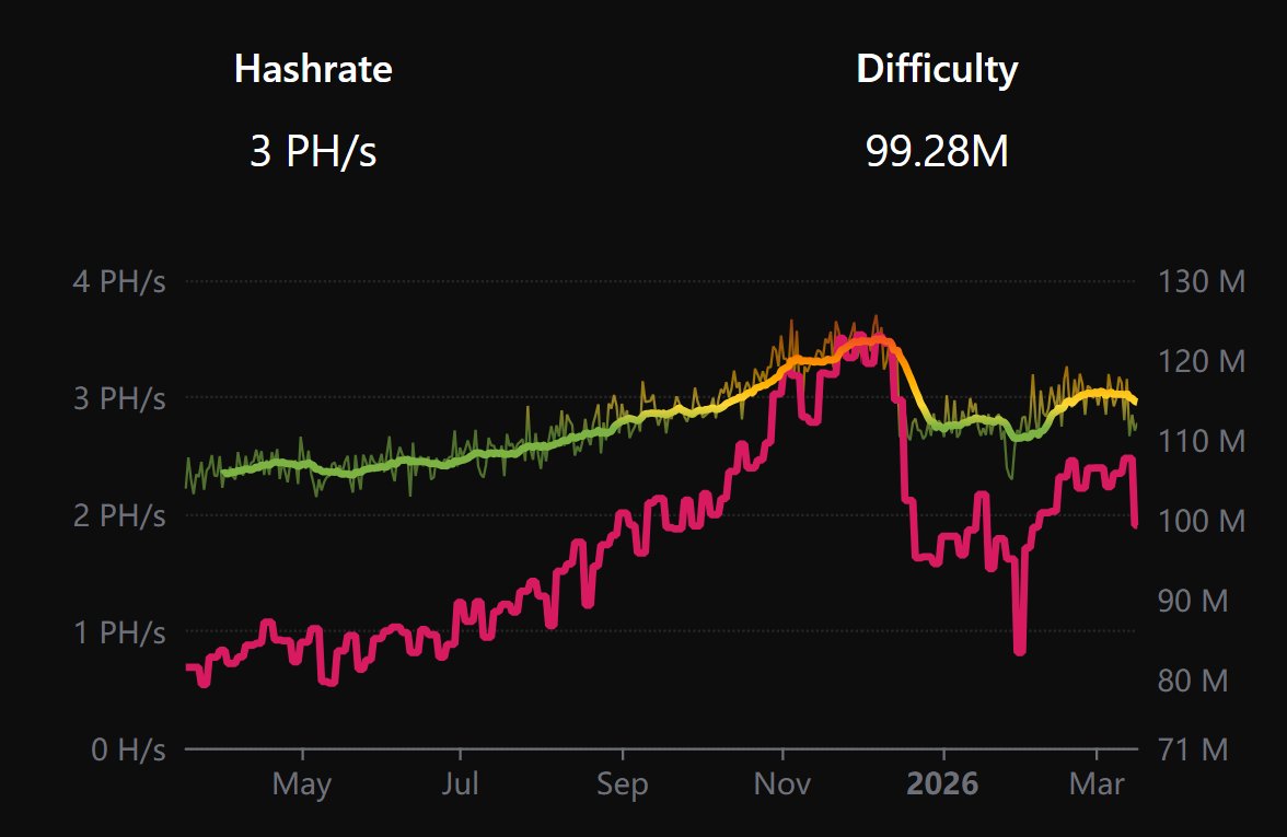 Litecoin Foundation ⚡️ tweet media