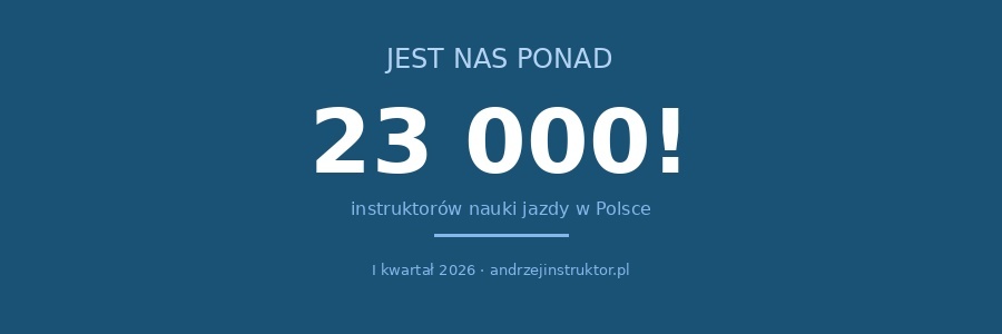 Polecam artykuł Instruktora Andrzeja Łapy pokazujący dane na temat naszego zawodu! Dodatkowo warto zwrócić uwagę na brak państwowych, całościowych ewidencji. Zebranie tak podstawowych danych wymagało setek pism i żmudnej pracy. Tym bardziej wielkie uznanie.