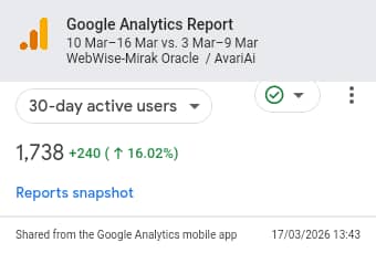 Miracleharbor's tweet photo. I am feeling immense gratitude today as we celebrate a significant milestone at @AvariAi_1! We've officially hit 1,738(~2k) 30-day active users, with a strong 16.02% growth this past week . Your trust and engagement inspire us daily. Here's to continued innovation. https://t.co/n0bGEctUZo