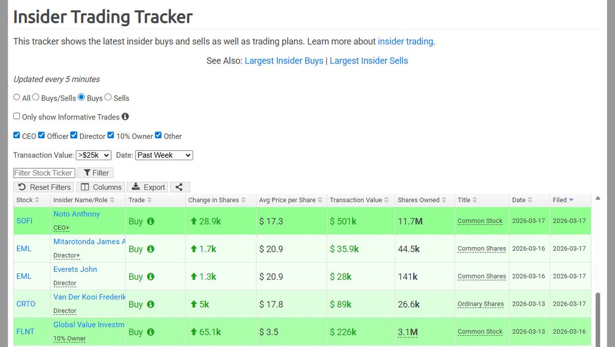 HedgeFollow.com tweet media