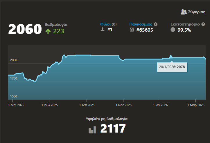 Teo Bakogiannis tweet media