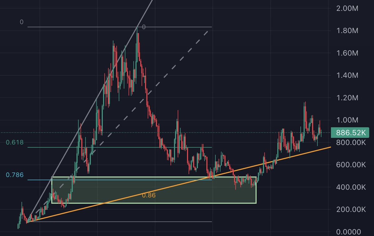 Shrebobo tweet media