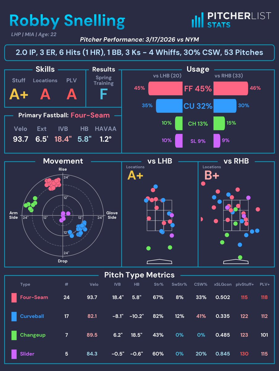 Pitcher List Stats tweet media