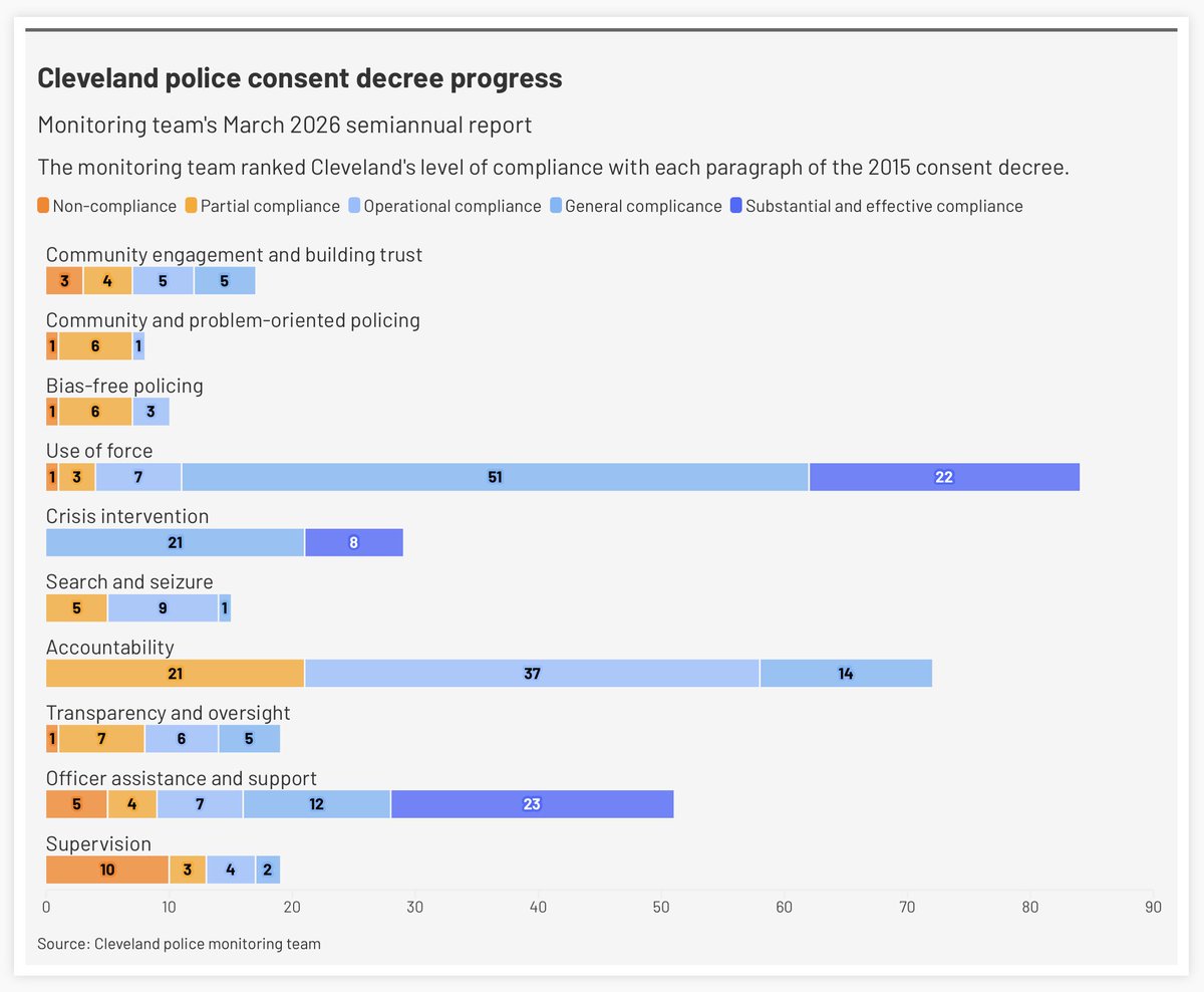 Nick Castele tweet media
