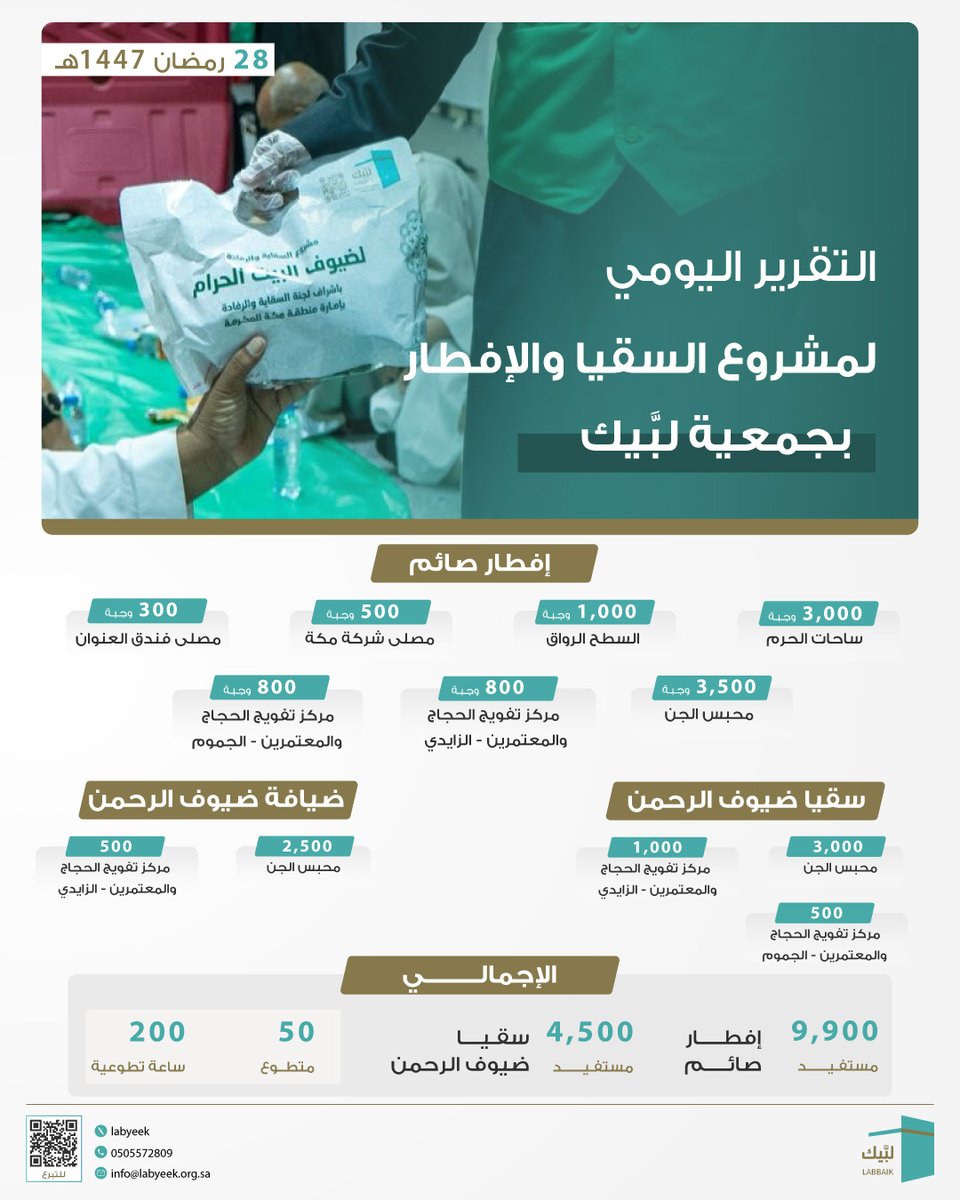 جمعية لبَّيك tweet media