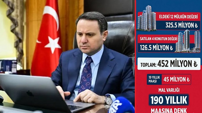 452 Milyon TL'lik Mal Varlığı İddiası Ankara Kulislerini Hareketlendirdi: Ekonominin Başına Akın Gürlek mi Geçiyor? zaytung.com/haberdetay.asp…