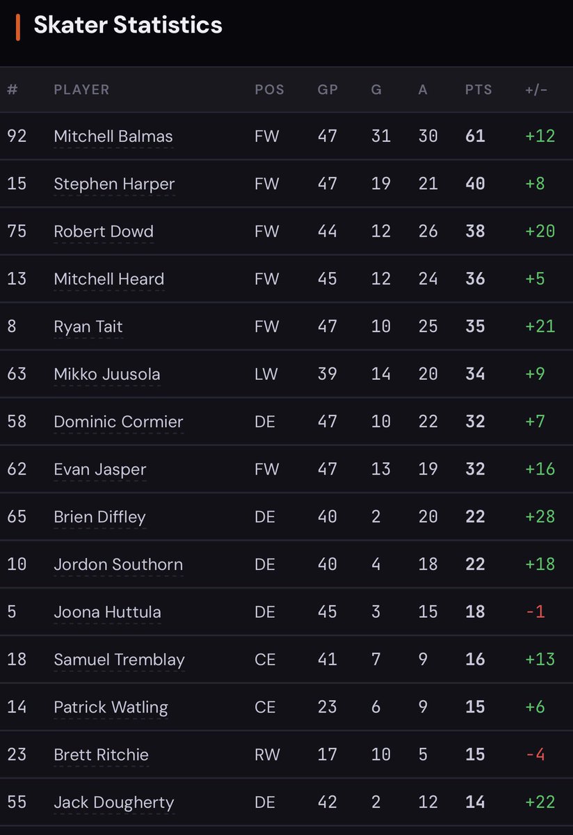 Mark Pashley 🏆🏆🏆x2 🏆🏆🏆🏆x1 🍊 tweet media