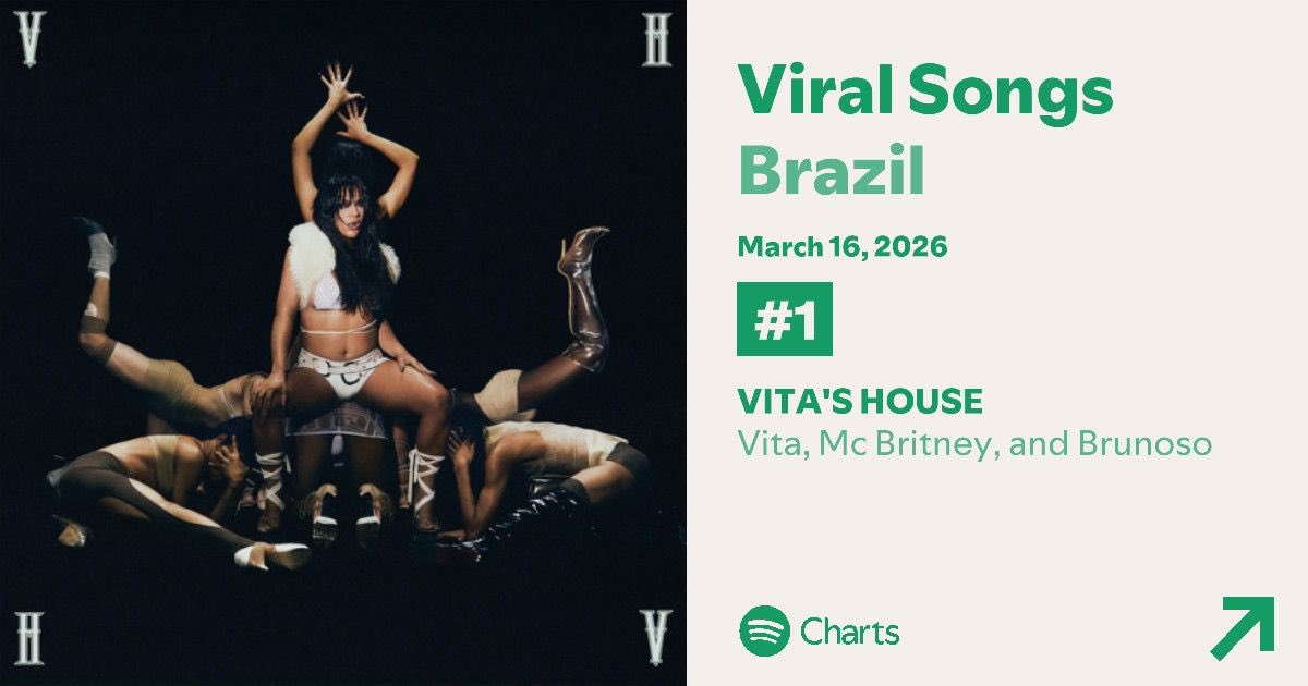 TrackChart tweet media