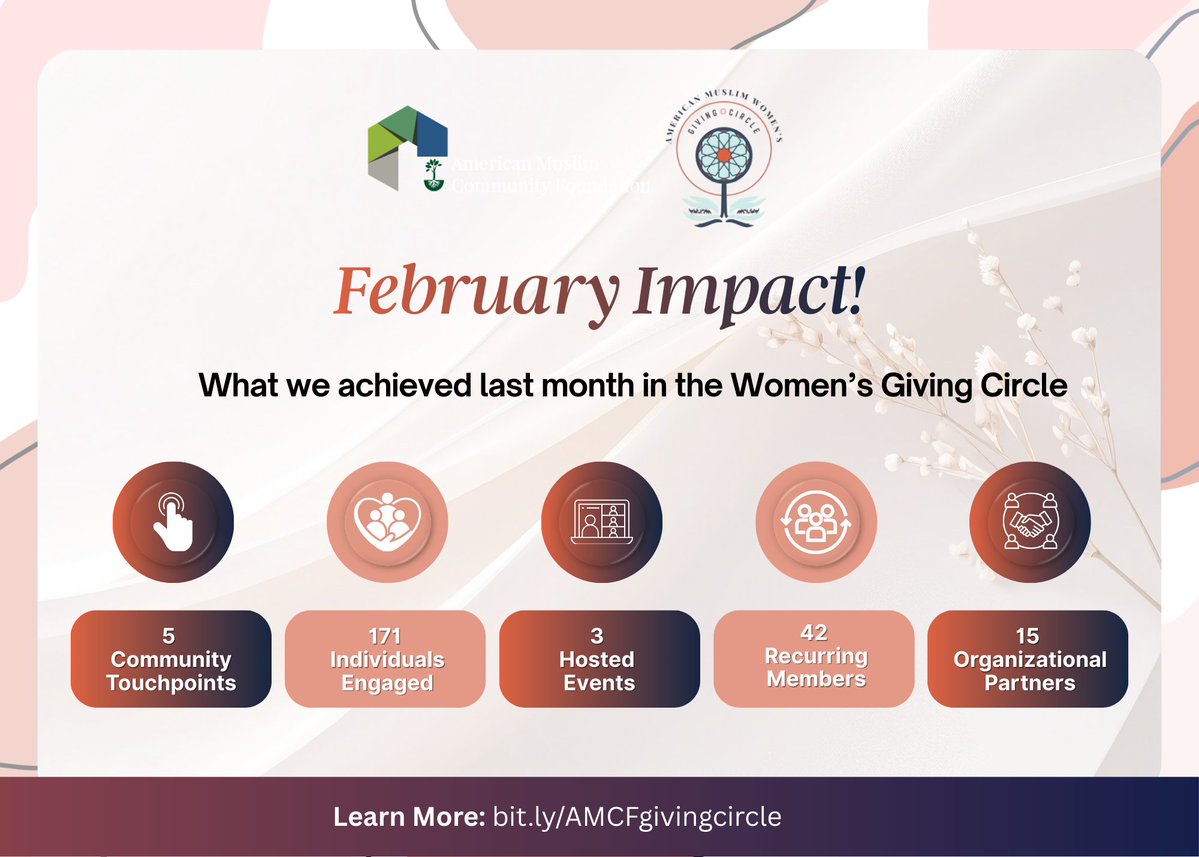 American Muslim Community Foundation tweet media