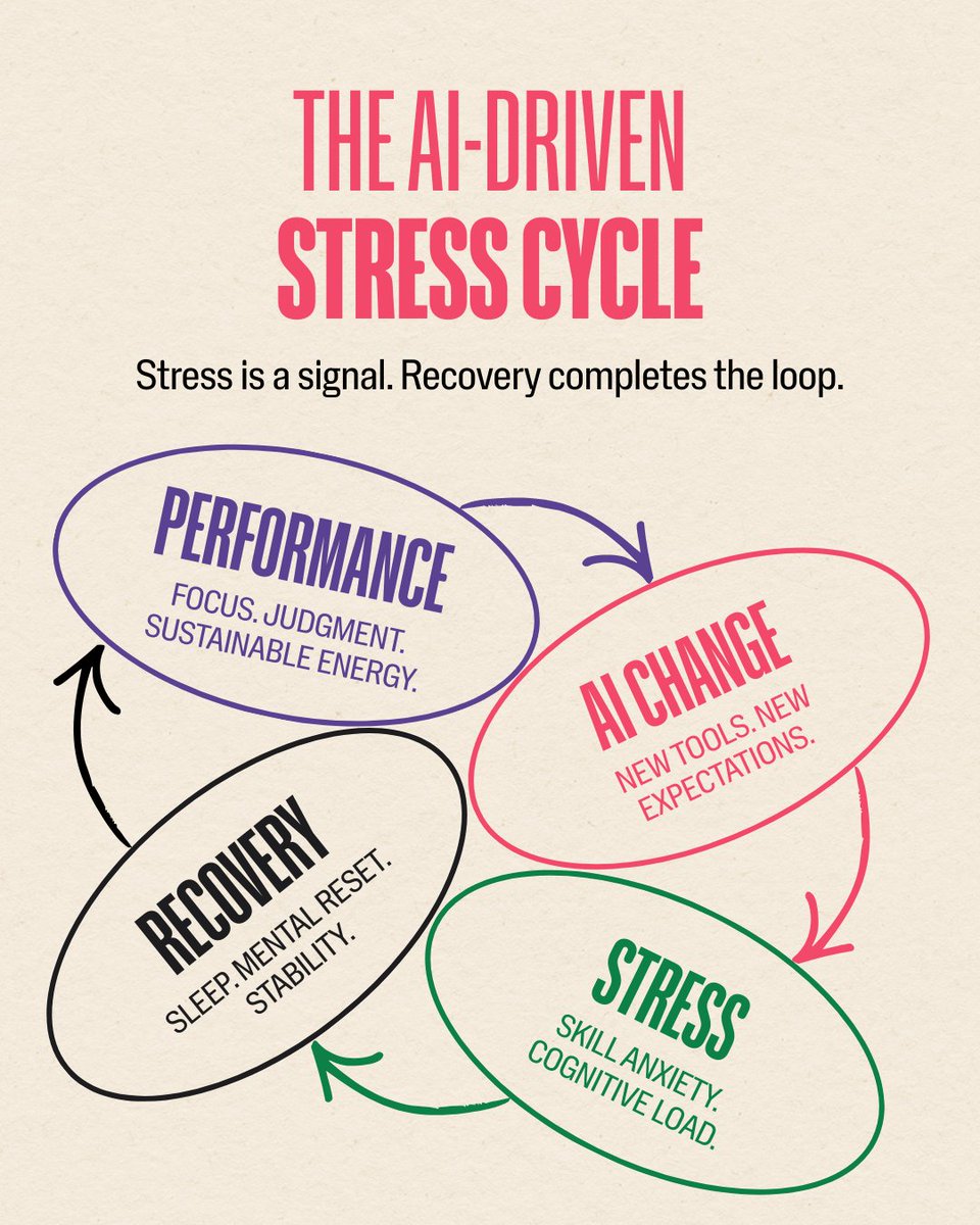 How Wellhub can help combat the AI-Driven Stress Cycle