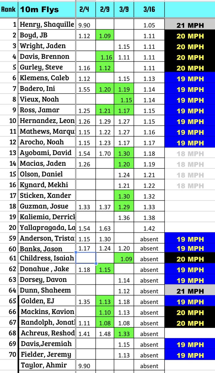 WTHS Track & Field tweet media