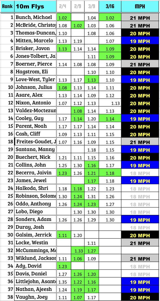 WTHS Track & Field tweet media