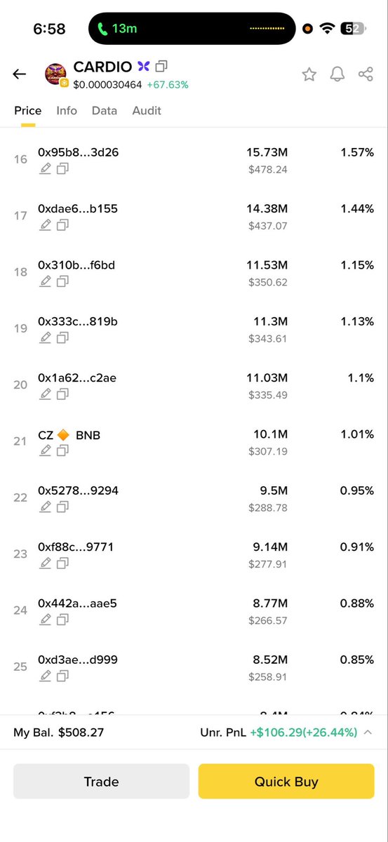 Dewhale001's tweet photo. This is one of my bullrun gems ๐
$CARDIO
Now at 30K, called at 14k and this project is destined for millions.
@cz_binance is also holding
Donโt Fade this! ๐ซก
#DeWhale #AlphaKol https://t.co/2RhDhAZPRY