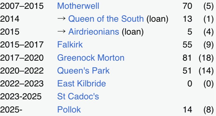 Football Park Scotland tweet media