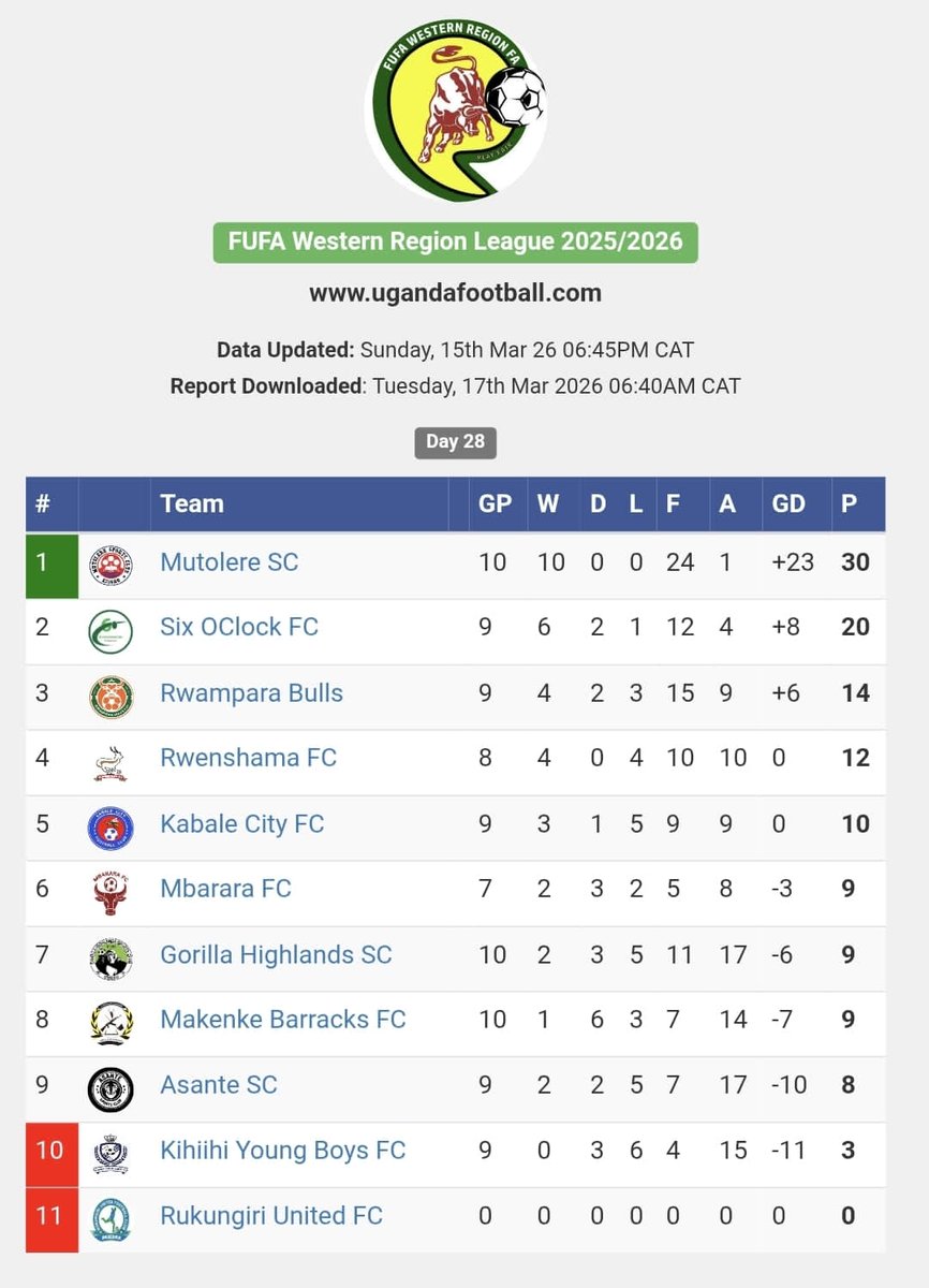 GORILLA HIGHLANDS SPORTS CLUB tweet media