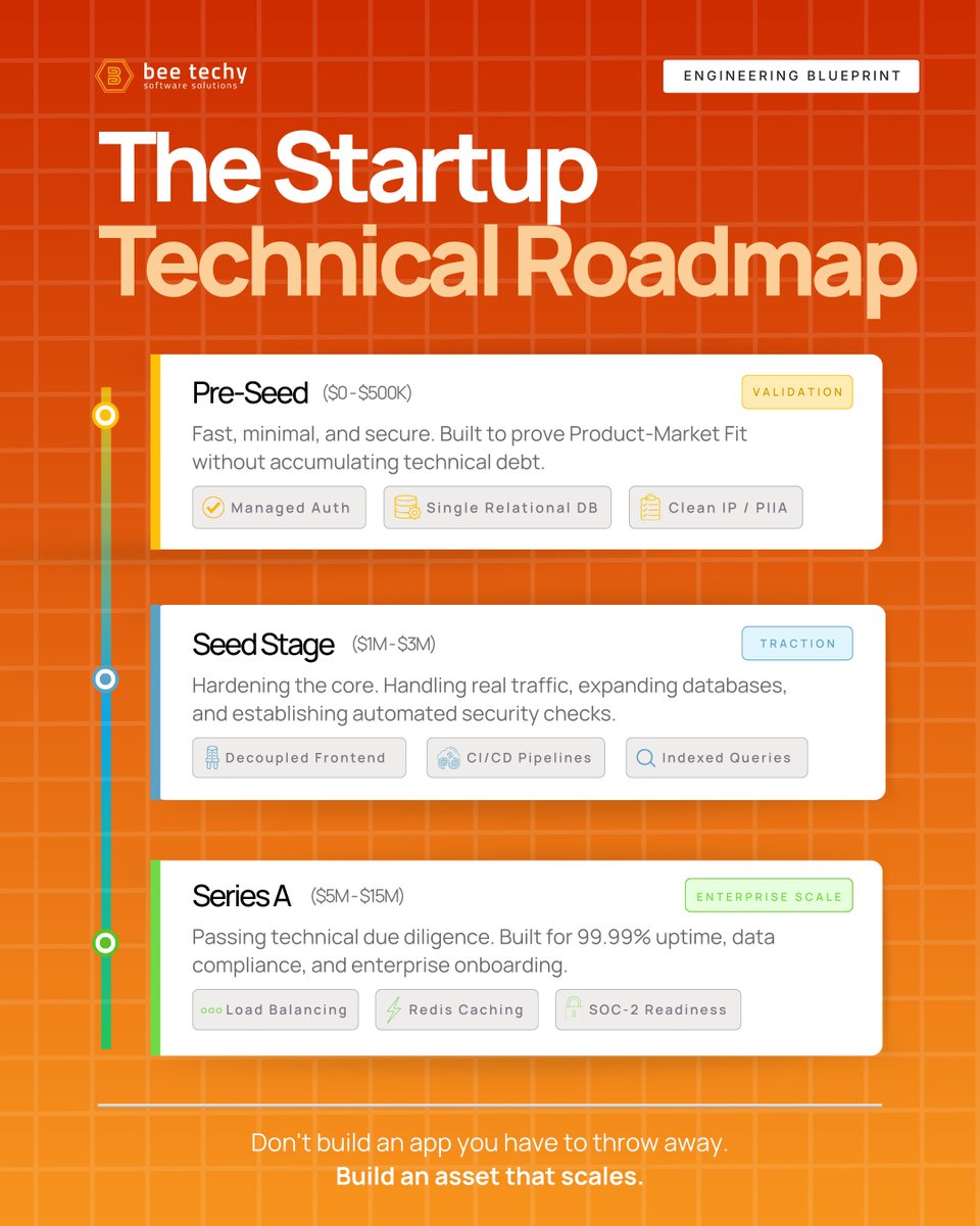 Bee Techy, LLC. tweet media