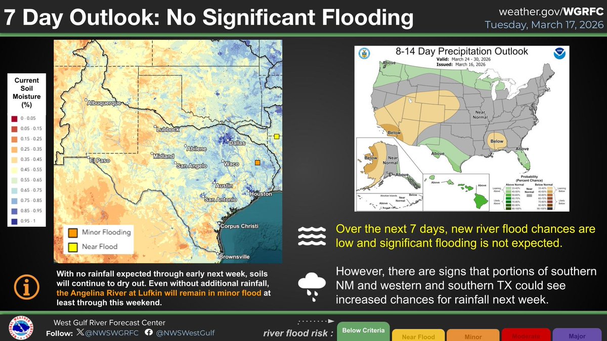 NWSWGRFC tweet media