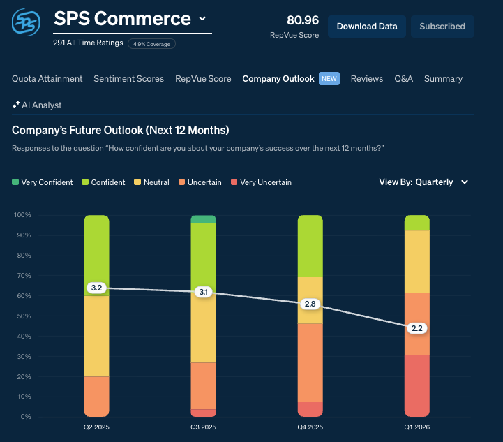Adam @ RepVue tweet media