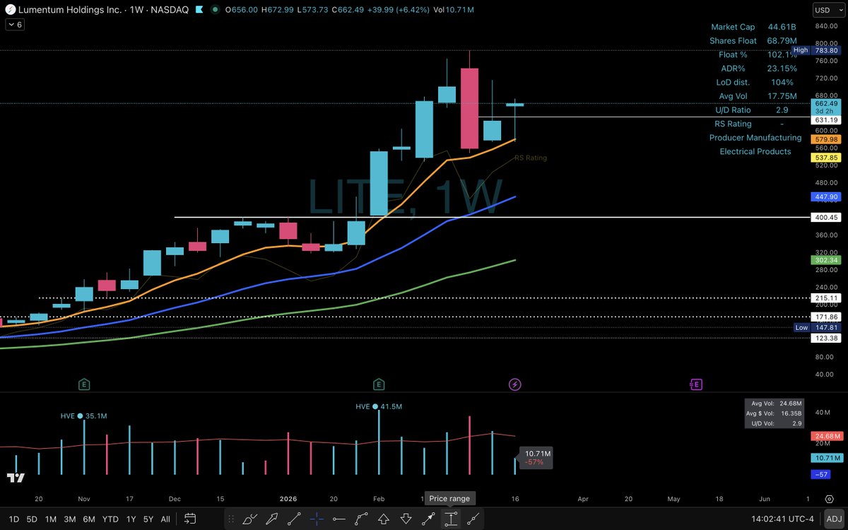 Elite Swing Traders tweet media