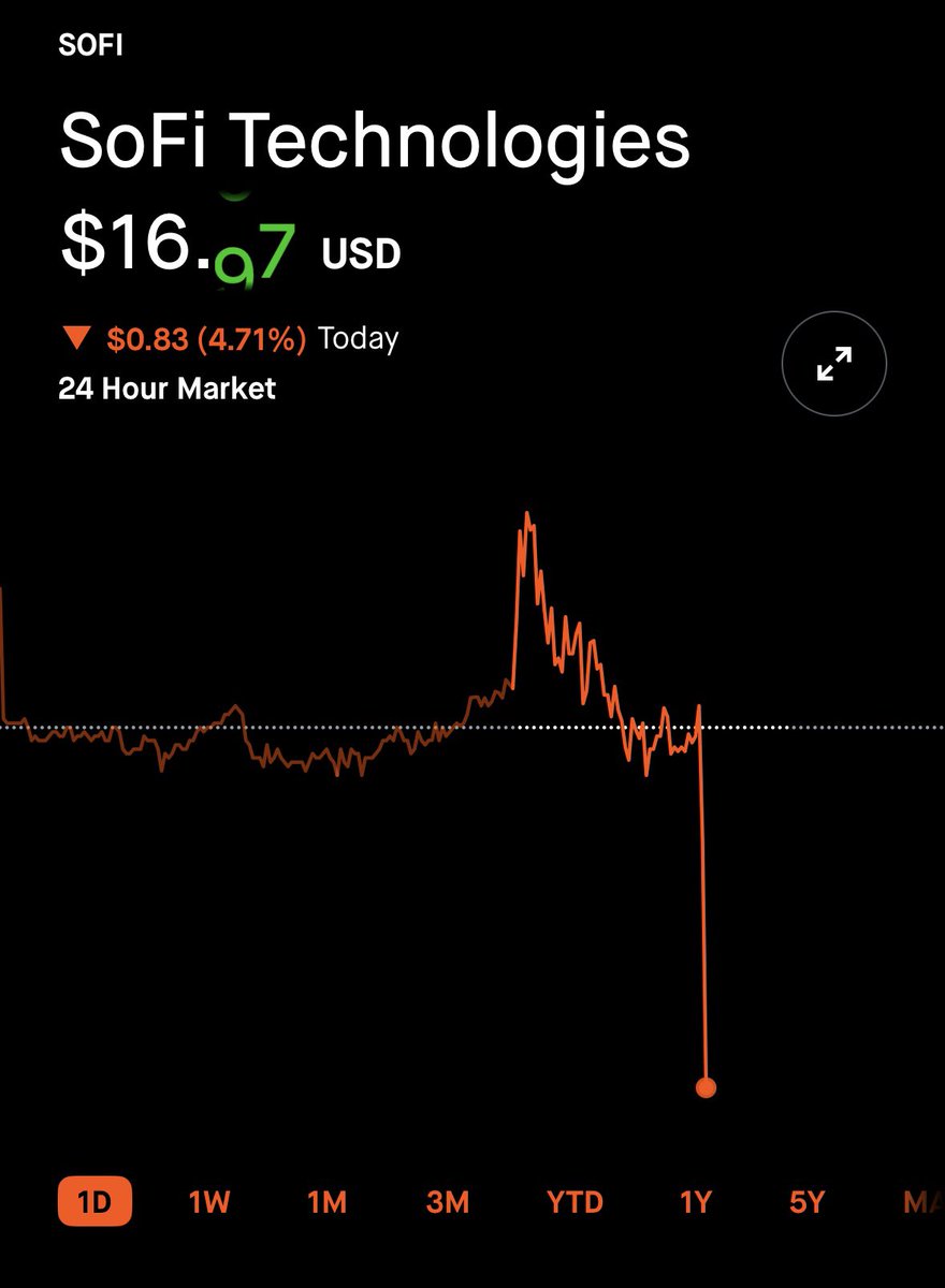 FinanceIntel tweet media