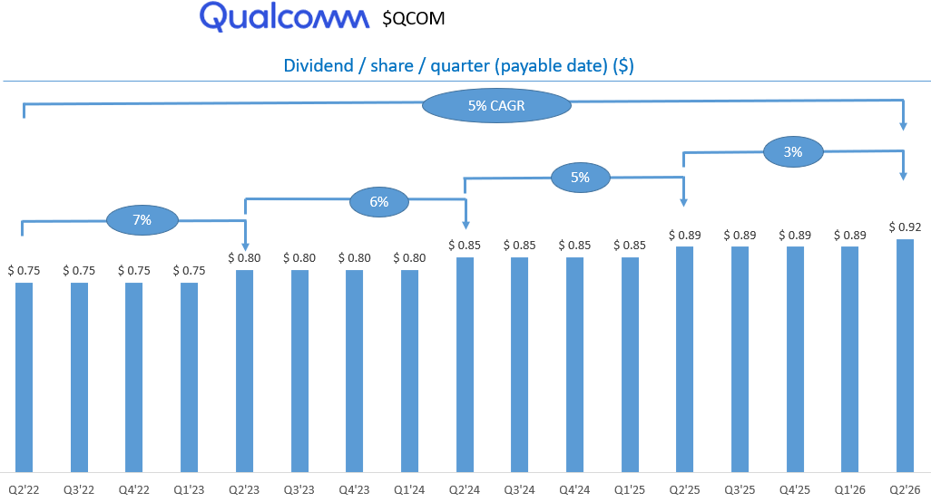 Dividend Wave tweet media