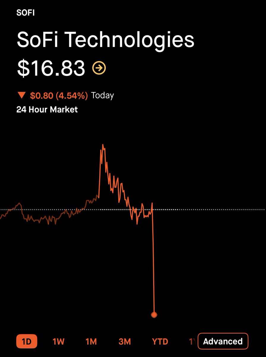 CG Investing tweet media