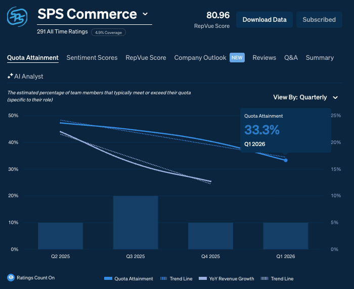 Adam @ RepVue tweet media