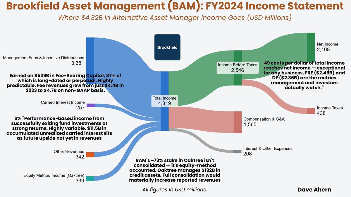 DaveAhern42 tweet media