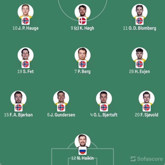 Fútbol Noruego tweet media