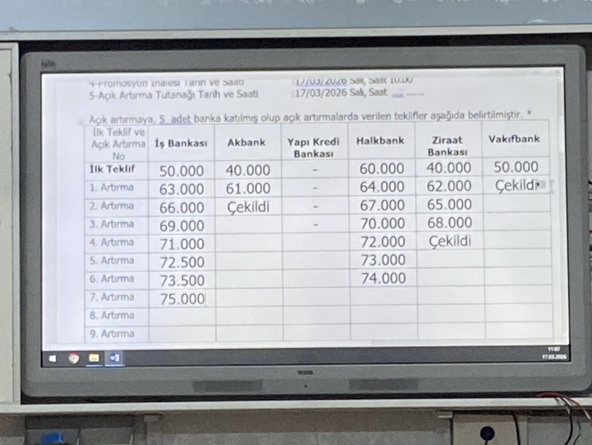YilmazOgrtmn63's tweet photo. Emeklilere bile 100 bin civarı promosyon konuşulurken Gaziantep’te çalışan öğretmenlere teklif edilen promosyonlar artık utanç verici boyuta ulaştı. Yetkilileri bu duruma el atmaya davet ediyorum. 
 #gaziantepöğretmenlerimağdur https://t.co/pChwow0rwE