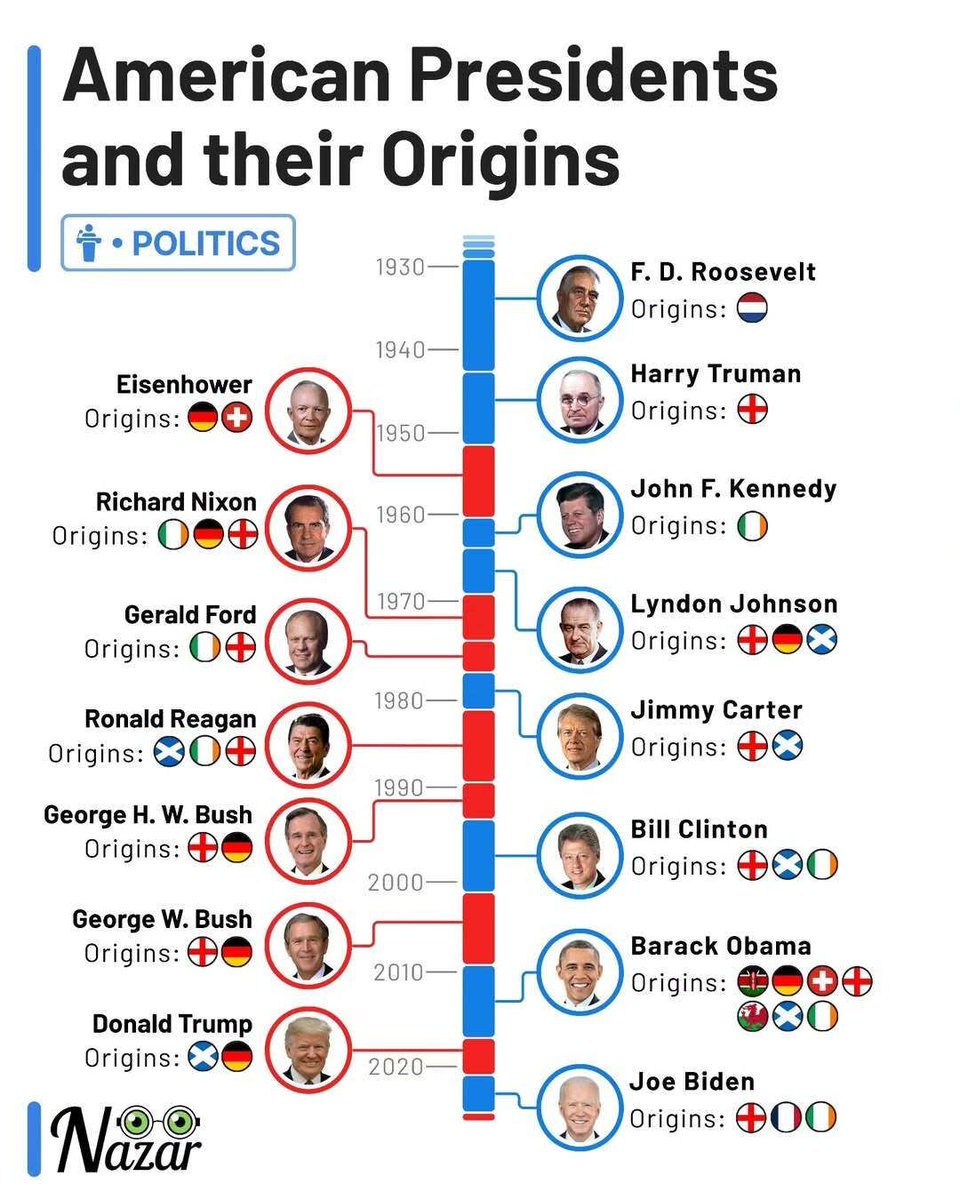 Statistic Mania tweet media