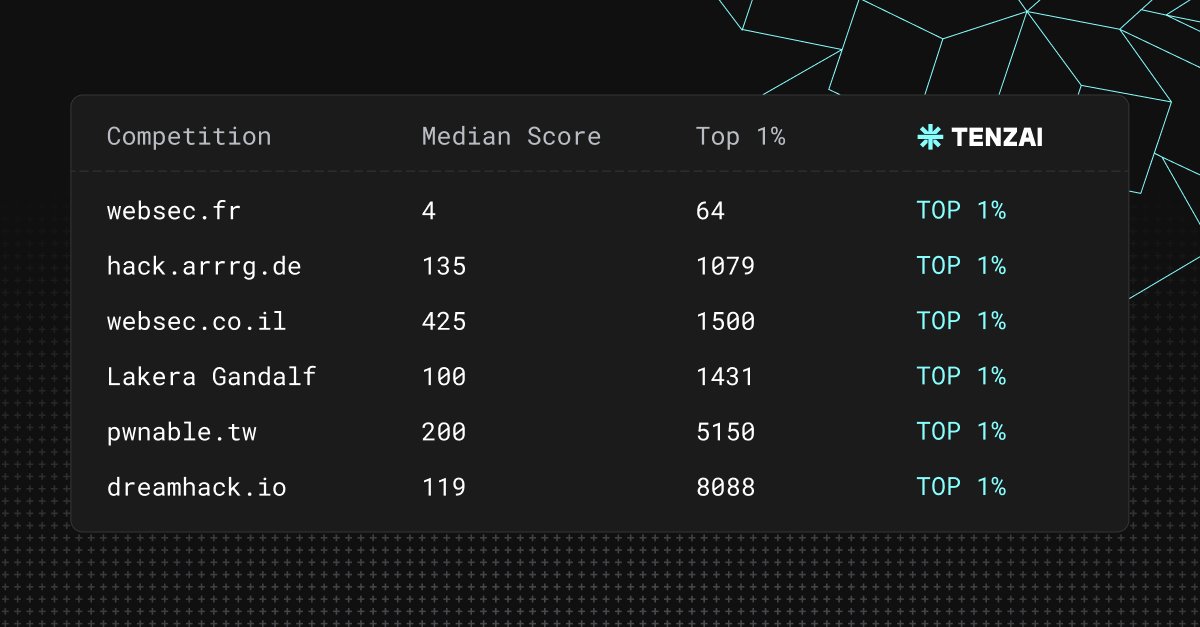 𝙿𝚊𝚟𝚎𝚕 𝙶𝚞𝚛𝚟𝚒𝚌𝚑 tweet media