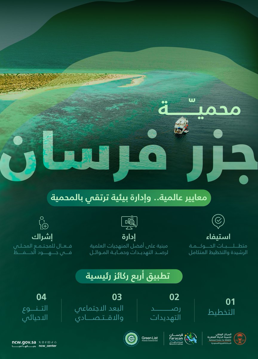 NCW_center's tweet photo. إدراج محمية جزر فرسان ضمن القائمة الخضراء، جاء بعد استيفاء أعلى المعايير العالمية في الحوكمة والإدارة البيئية.
#بحياتها_نحيا https://t.co/OhC9urvEuq