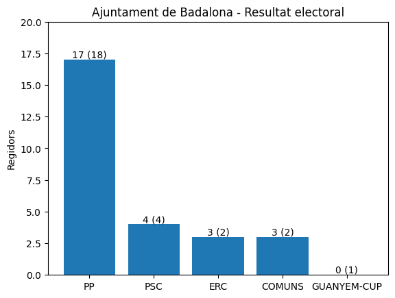 Made in Catalunya tweet media