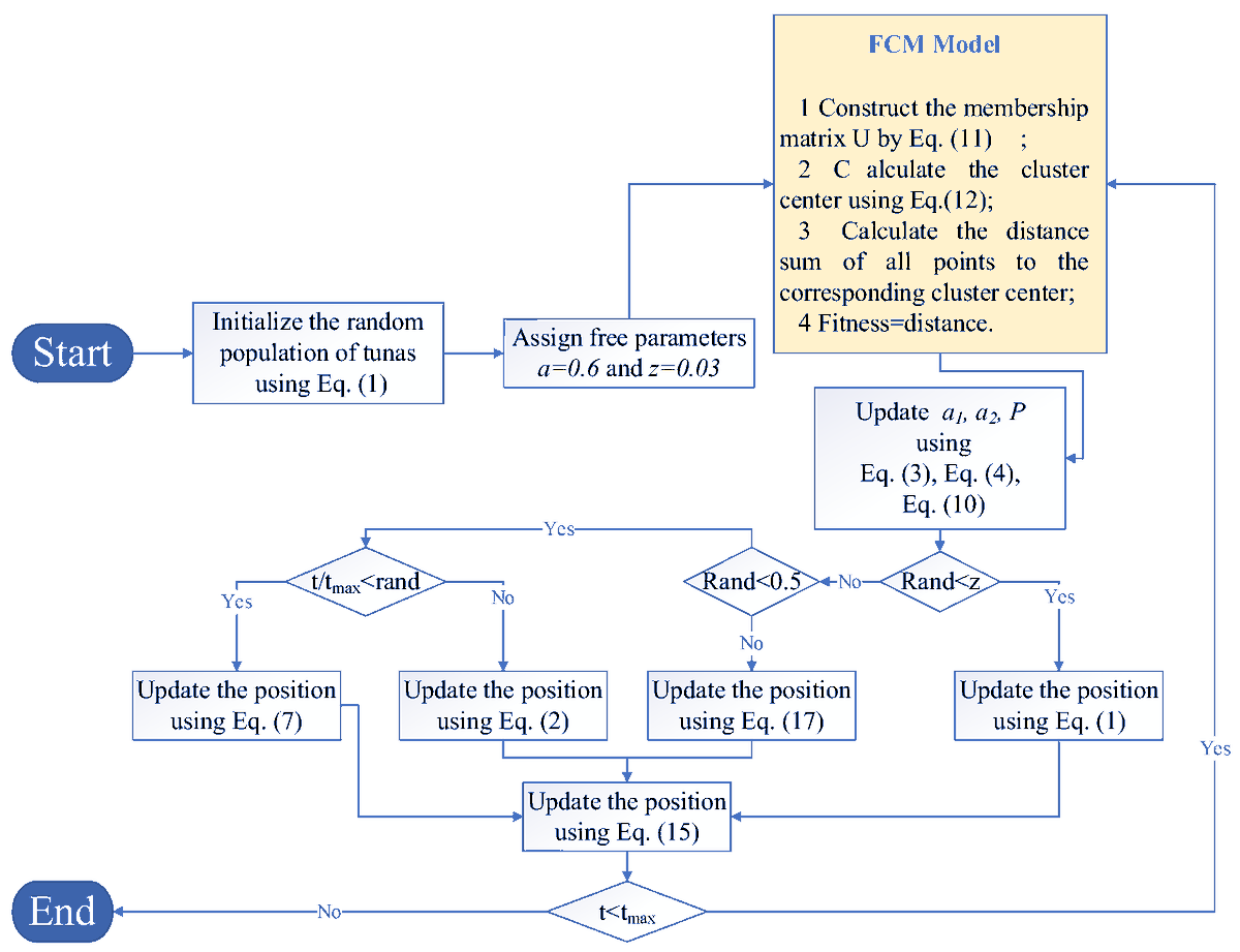 Mathematics MDPI tweet media