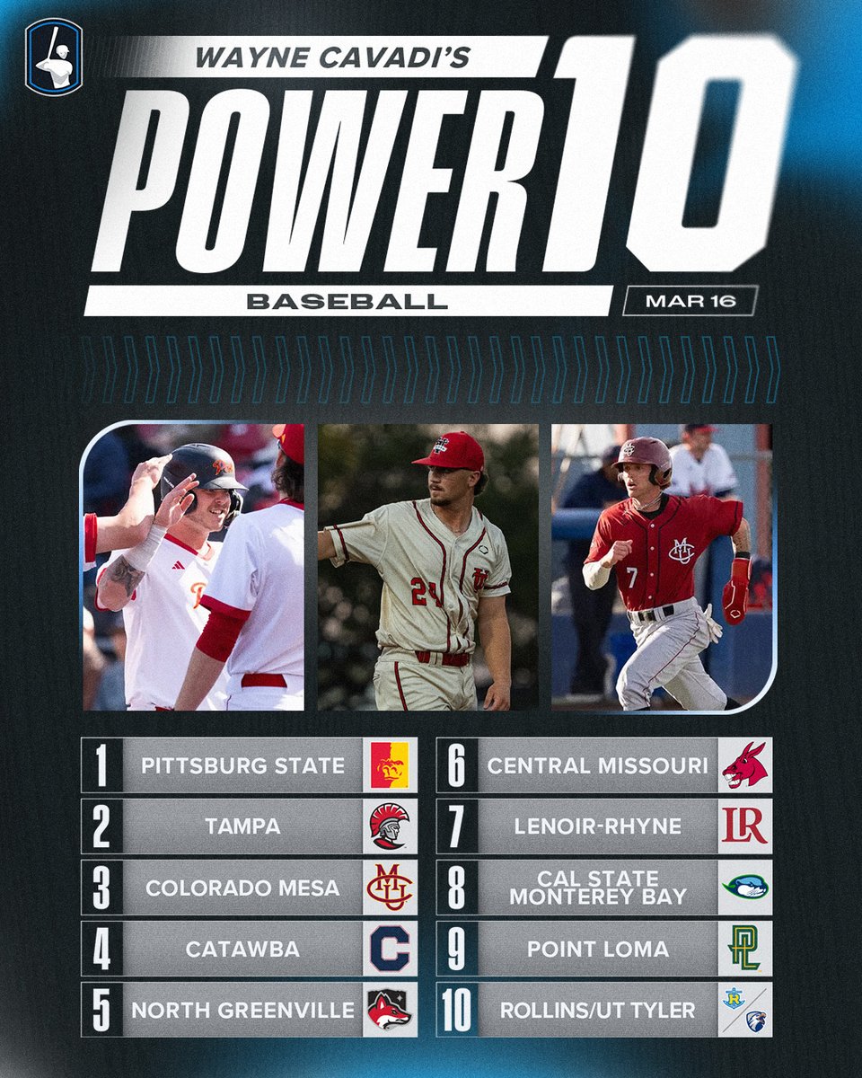 NCAA Division II tweet media