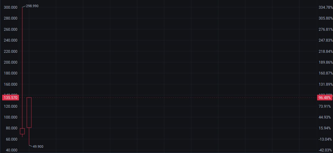 Blow_UpC4's tweet photo. $CRCL, stablecoin leader. Q4 2025 revenue $770M (+77% YoY), adjusted EBITDA margin 54%; debt-to-equity only 1.1%, cash >$1.5B. Forward P/S 10.6x, institutional bullish—long-term value to unlock. Key to watch。 https://t.co/LdU5PwqOnV