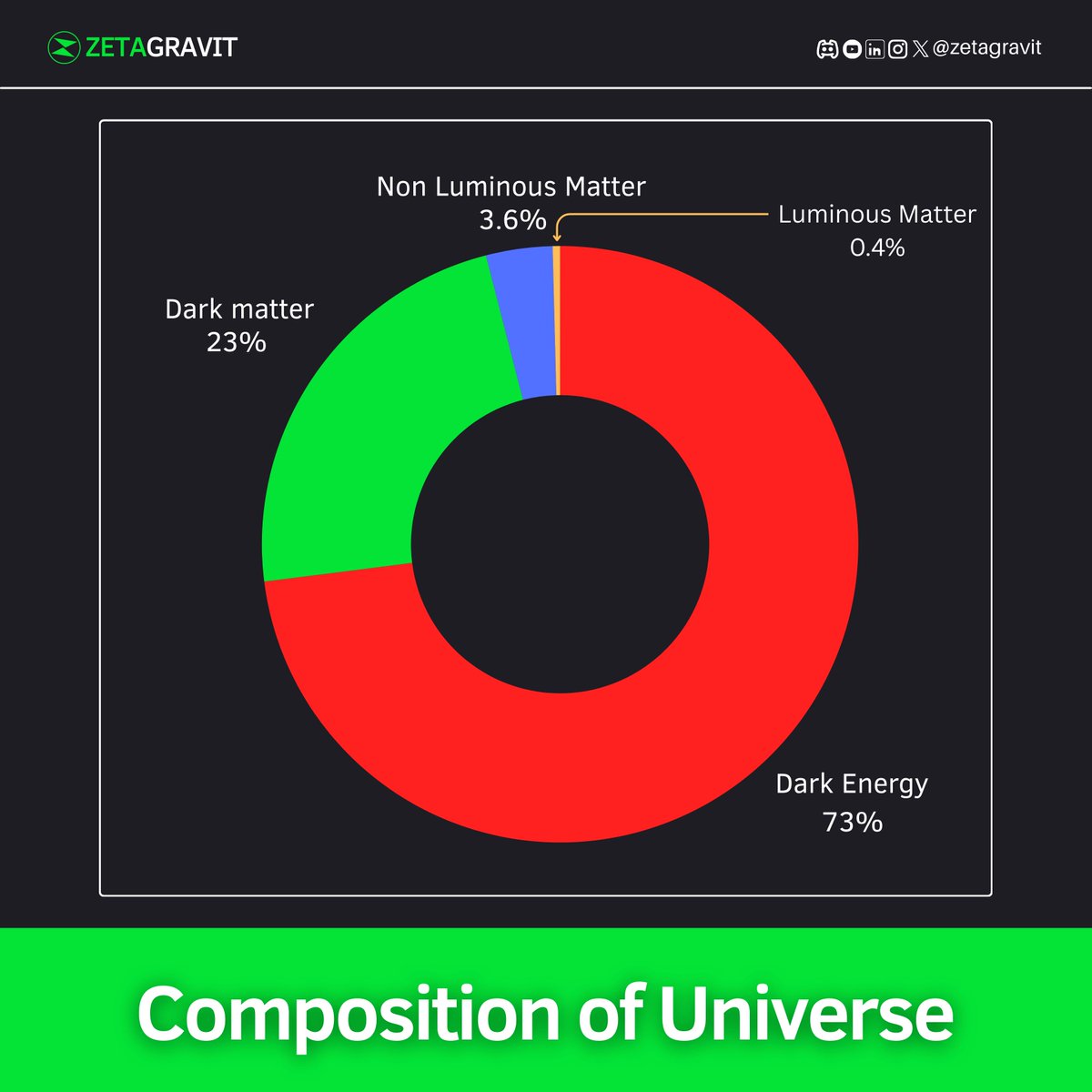 ZetaGravit tweet media