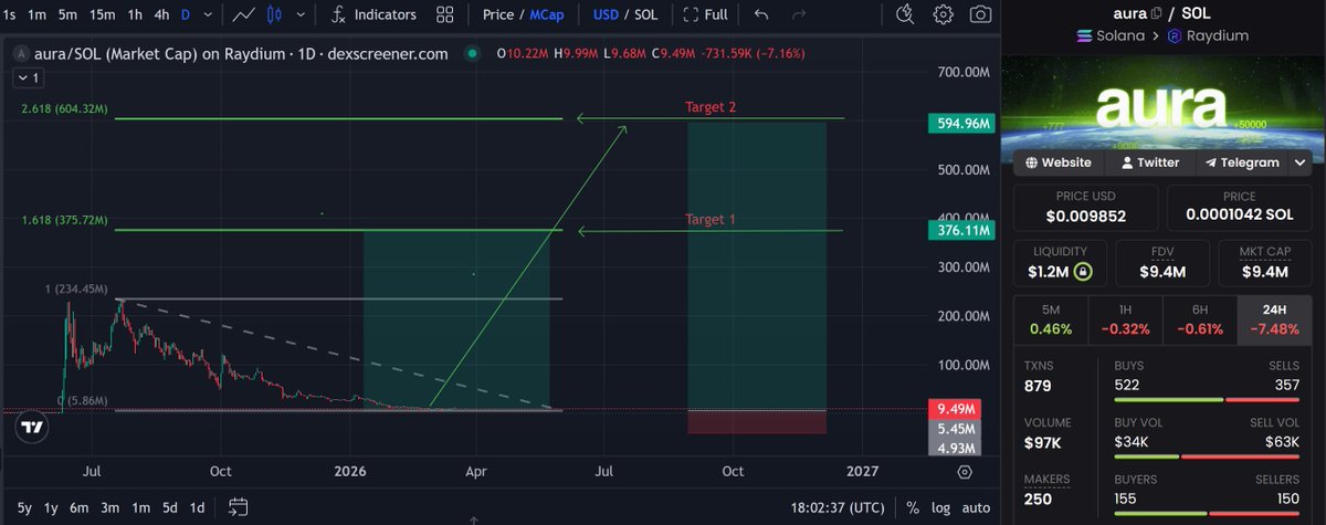 Silent Whale 🧬 tweet media