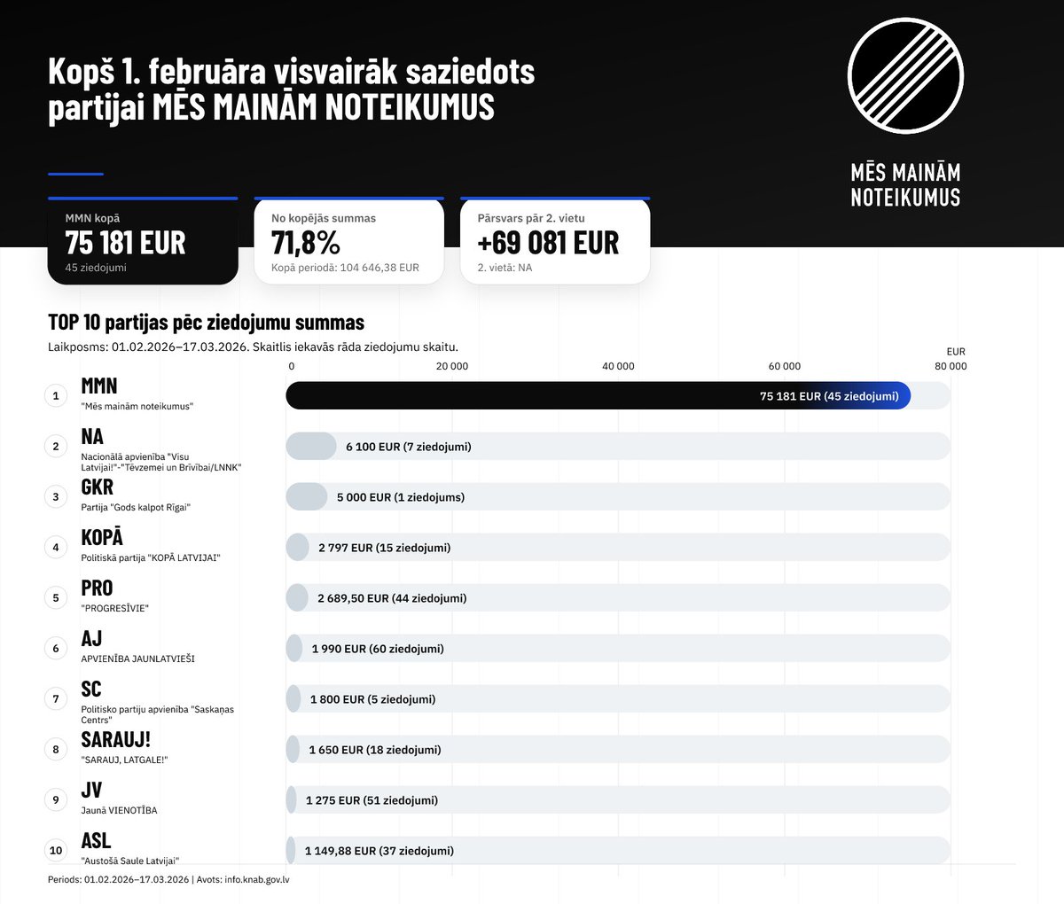 Mēs mainām noteikumus tweet media